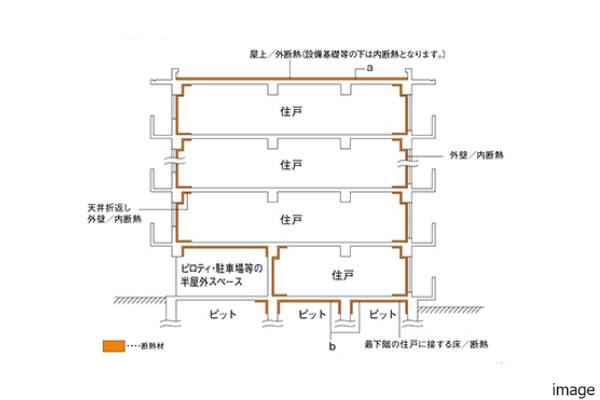 断熱性能イメージ｜ザ・パークハウス板橋大山大楠ノ杜