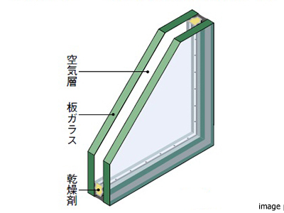複層ガラスイメージ｜ザ・パークハウス板橋大山大楠ノ杜