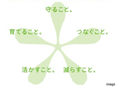 ビオネットイニシアチブイメージ｜ザ・パークハウス板橋大山大楠ノ杜