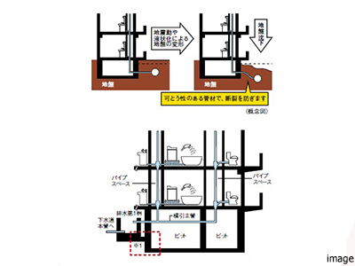 配管の耐震化イメージ｜ザ・パークハウス板橋大山大楠ノ杜