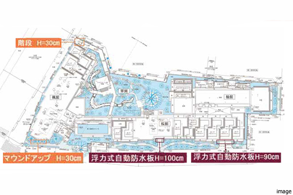 都市型水害対策イメージ｜ザ・パークハウス板橋大山大楠ノ杜