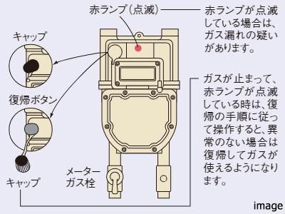 マイコンガスメーターイメージ｜ザ・パークハウス板橋大山大楠ノ杜