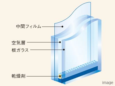 複層ガラスイメージ｜ザ・パークハウス板橋大山大楠ノ杜