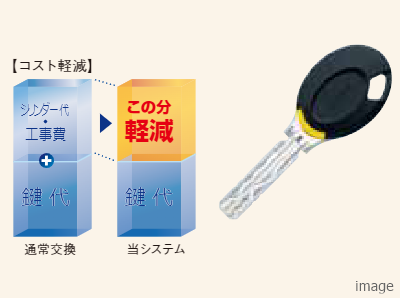 キーチェンジシステムイメージ｜ザ・パークハウス板橋大山大楠ノ杜