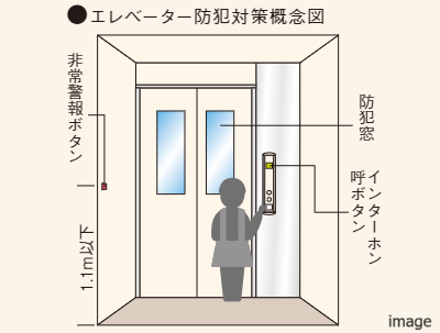 エレベーターの防犯対策イメージ｜ザ・パークハウス板橋大山大楠ノ杜