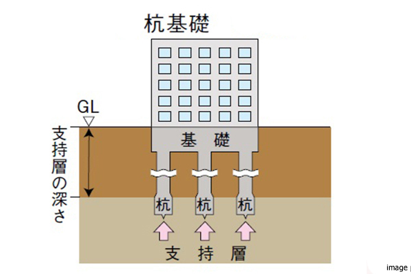 杭基礎イメージ｜ザ・パークハウス板橋大山大楠ノ杜
