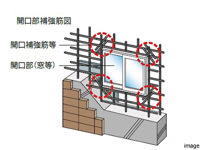 開口部の補強イメージ｜ザ・パークハウス板橋大山大楠ノ杜