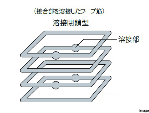 配筋方法イメージ｜ザ・パークハウス板橋大山大楠ノ杜