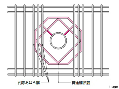 梁貫通孔補強イメージ｜ザ・パークハウス板橋大山大楠ノ杜