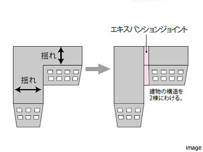 エキスパンションジョイントイメージ｜ザ・パークハウス板橋大山大楠ノ杜