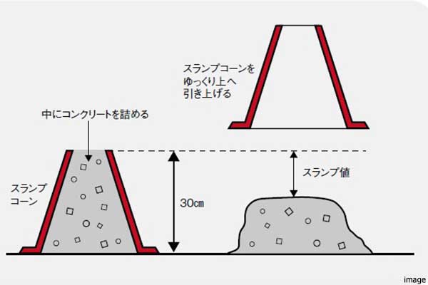 コンクリート品質イメージ｜ザ・パークハウス板橋大山大楠ノ杜