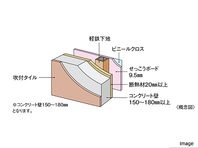 外壁イメージ｜ザ・パークハウス板橋大山大楠ノ杜