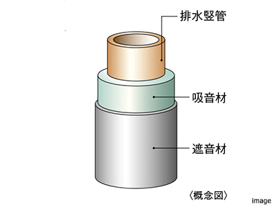 パイプスペースイメージ｜ザ・パークハウス板橋大山大楠ノ杜