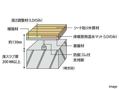 居室の床構造イメージ｜ザ・パークハウス板橋大山大楠ノ杜