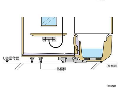 ユニットバス防振脚イメージ｜ザ・パークハウス板橋大山大楠ノ杜