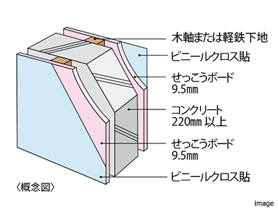 戸境壁イメージ｜ザ・パークハウス板橋大山大楠ノ杜