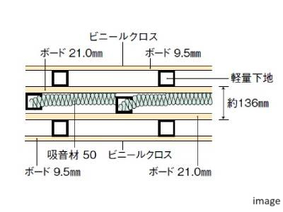 戸境壁イメージ｜ザ・パークハウス板橋大山大楠ノ杜