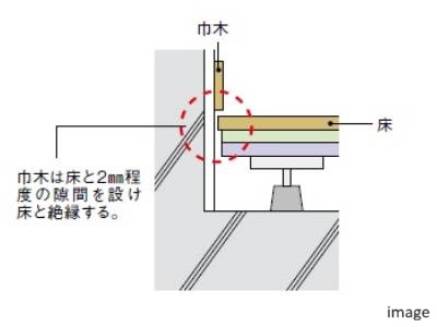 床構造イメージ｜ザ・パークハウス板橋大山大楠ノ杜