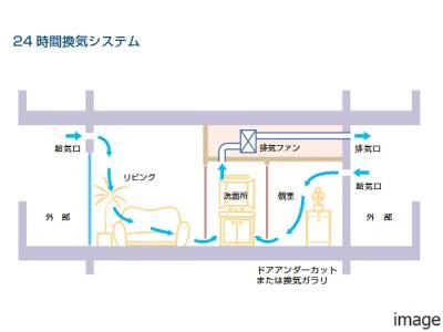 24時間換気システムイメージ｜ザ・パークハウス板橋大山大楠ノ杜